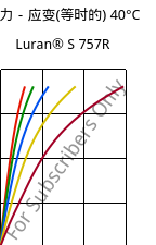 应力－应变(等时的) 40°C, Luran® S 757R, ASA, INEOS Styrolution