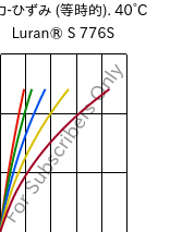  応力-ひずみ (等時的). 40°C, Luran® S 776S, ASA, INEOS Styrolution