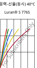 응력-신율(등시) 40°C, Luran® S 776S, ASA, INEOS Styrolution