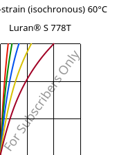 Stress-strain (isochronous) 60°C, Luran® S 778T, ASA, INEOS Styrolution