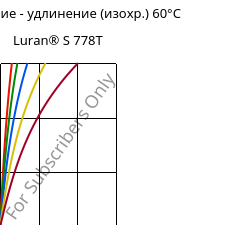 Напряжение - удлинение (изохр.) 60°C, Luran® S 778T, ASA, INEOS Styrolution