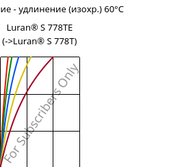 Напряжение - удлинение (изохр.) 60°C, Luran® S 778TE, ASA, INEOS Styrolution