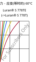 应力－应变(等时的) 60°C, Luran® S 778TE, ASA, INEOS Styrolution