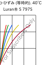  応力-ひずみ (等時的). 40°C, Luran® S 797S, ASA, INEOS Styrolution