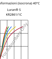 Sforzi-deformazioni (isocrona) 40°C, Luran® S KR2861/1C, (ASA+PC), INEOS Styrolution