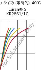  応力-ひずみ (等時的). 40°C, Luran® S KR2861/1C, (ASA+PC), INEOS Styrolution