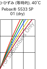  応力-ひずみ (等時的). 40°C, Pebax® 5533 SP 01 (乾燥), TPA, ARKEMA