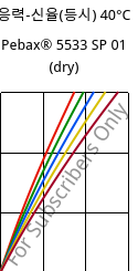 응력-신율(등시) 40°C, Pebax® 5533 SP 01 (건조), TPA, ARKEMA