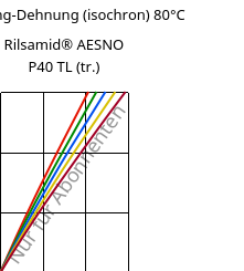 Spannung-Dehnung (isochron) 80°C, Rilsamid® AESNO P40 TL (trocken), PA12, ARKEMA