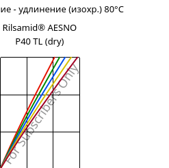 Напряжение - удлинение (изохр.) 80°C, Rilsamid® AESNO P40 TL (сухой), PA12, ARKEMA