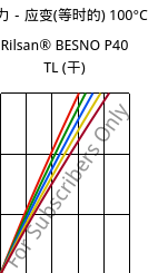 应力－应变(等时的) 100°C, Rilsan® BESNO P40 TL (烘干), PA11, ARKEMA