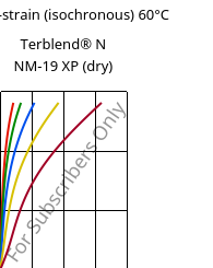 Stress-strain (isochronous) 60°C, Terblend® N NM-19 XP (dry), (ABS+PA6), INEOS Styrolution