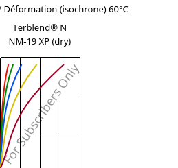 Contrainte / Déformation (isochrone) 60°C, Terblend® N NM-19 XP (sec), (ABS+PA6), INEOS Styrolution