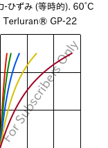  応力-ひずみ (等時的). 60°C, Terluran® GP-22, ABS, INEOS Styrolution