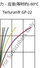 应力－应变(等时的) 60°C, Terluran® GP-22, ABS, INEOS Styrolution