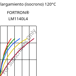 Esfuerzo-alargamiento (isocrono) 120°C, FORTRON® LM1140L4, PPS-GF40, Celanese