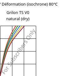 Contrainte / Déformation (isochrone) 80°C, Grilon TS V0 natural (sec), PA666, EMS-GRIVORY