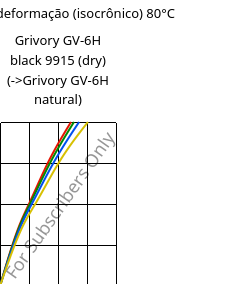 Tensão - deformação (isocrônico) 80°C, Grivory GV-6H black 9915 (dry), PA*-GF60, EMS-GRIVORY