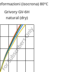 Sforzi-deformazioni (isocrona) 80°C, Grivory GV-6H natural (Secco), PA*-GF60, EMS-GRIVORY