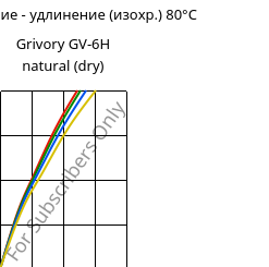 Напряжение - удлинение (изохр.) 80°C, Grivory GV-6H natural (сухой), PA*-GF60, EMS-GRIVORY