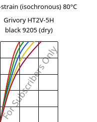 Stress-strain (isochronous) 80°C, Grivory HT2V-5H black 9205 (dry), PA6T/66-GF50, EMS-GRIVORY