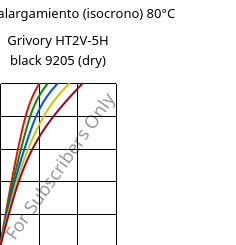 Esfuerzo-alargamiento (isocrono) 80°C, Grivory HT2V-5H black 9205 (Seco), PA6T/66-GF50, EMS-GRIVORY
