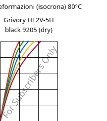 Sforzi-deformazioni (isocrona) 80°C, Grivory HT2V-5H black 9205 (Secco), PA6T/66-GF50, EMS-GRIVORY