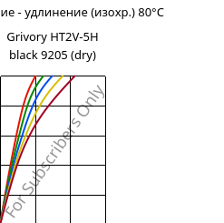 Напряжение - удлинение (изохр.) 80°C, Grivory HT2V-5H black 9205 (сухой), PA6T/66-GF50, EMS-GRIVORY