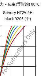 应力－应变(等时的) 80°C, Grivory HT2V-5H black 9205 (烘干), PA6T/66-GF50, EMS-GRIVORY