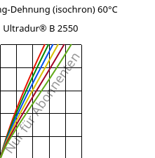 Spannung-Dehnung (isochron) 60°C, Ultradur® B 2550, PBT, BASF