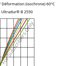 Contrainte / Déformation (isochrone) 60°C, Ultradur® B 2550, PBT, BASF