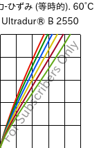  応力-ひずみ (等時的). 60°C, Ultradur® B 2550, PBT, BASF