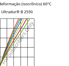 Tensão - deformação (isocrônico) 60°C, Ultradur® B 2550, PBT, BASF