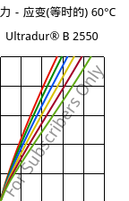 应力－应变(等时的) 60°C, Ultradur® B 2550, PBT, BASF