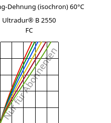 Spannung-Dehnung (isochron) 60°C, Ultradur® B 2550 FC, PBT, BASF