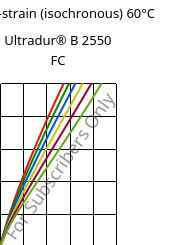 Stress-strain (isochronous) 60°C, Ultradur® B 2550 FC, PBT, BASF