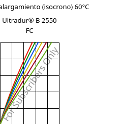 Esfuerzo-alargamiento (isocrono) 60°C, Ultradur® B 2550 FC, PBT, BASF