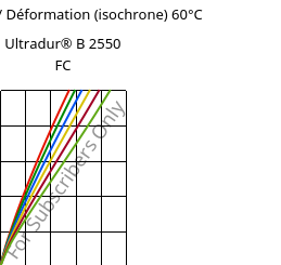 Contrainte / Déformation (isochrone) 60°C, Ultradur® B 2550 FC, PBT, BASF