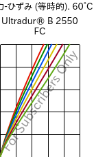  応力-ひずみ (等時的). 60°C, Ultradur® B 2550 FC, PBT, BASF