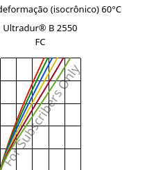 Tensão - deformação (isocrônico) 60°C, Ultradur® B 2550 FC, PBT, BASF