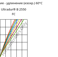 Напряжение - удлинение (изохр.) 60°C, Ultradur® B 2550 FC, PBT, BASF