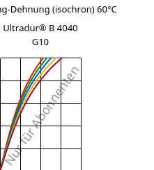 Spannung-Dehnung (isochron) 60°C, Ultradur® B 4040 G10, (PBT+PET)-GF50, BASF