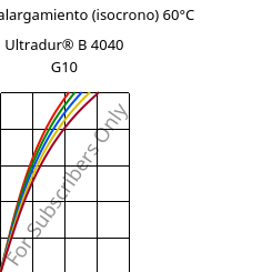 Esfuerzo-alargamiento (isocrono) 60°C, Ultradur® B 4040 G10, (PBT+PET)-GF50, BASF