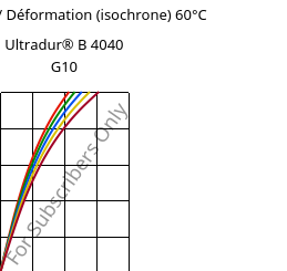 Contrainte / Déformation (isochrone) 60°C, Ultradur® B 4040 G10, (PBT+PET)-GF50, BASF