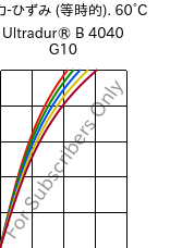  応力-ひずみ (等時的). 60°C, Ultradur® B 4040 G10, (PBT+PET)-GF50, BASF