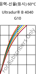 응력-신율(등시) 60°C, Ultradur® B 4040 G10, (PBT+PET)-GF50, BASF