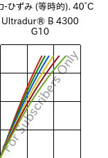  応力-ひずみ (等時的). 40°C, Ultradur® B 4300 G10, PBT-GF50, BASF