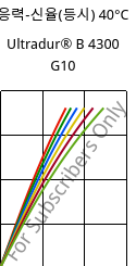 응력-신율(등시) 40°C, Ultradur® B 4300 G10, PBT-GF50, BASF