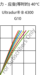 应力－应变(等时的) 40°C, Ultradur® B 4300 G10, PBT-GF50, BASF