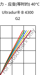 应力－应变(等时的) 40°C, Ultradur® B 4300 G2, PBT-GF10, BASF